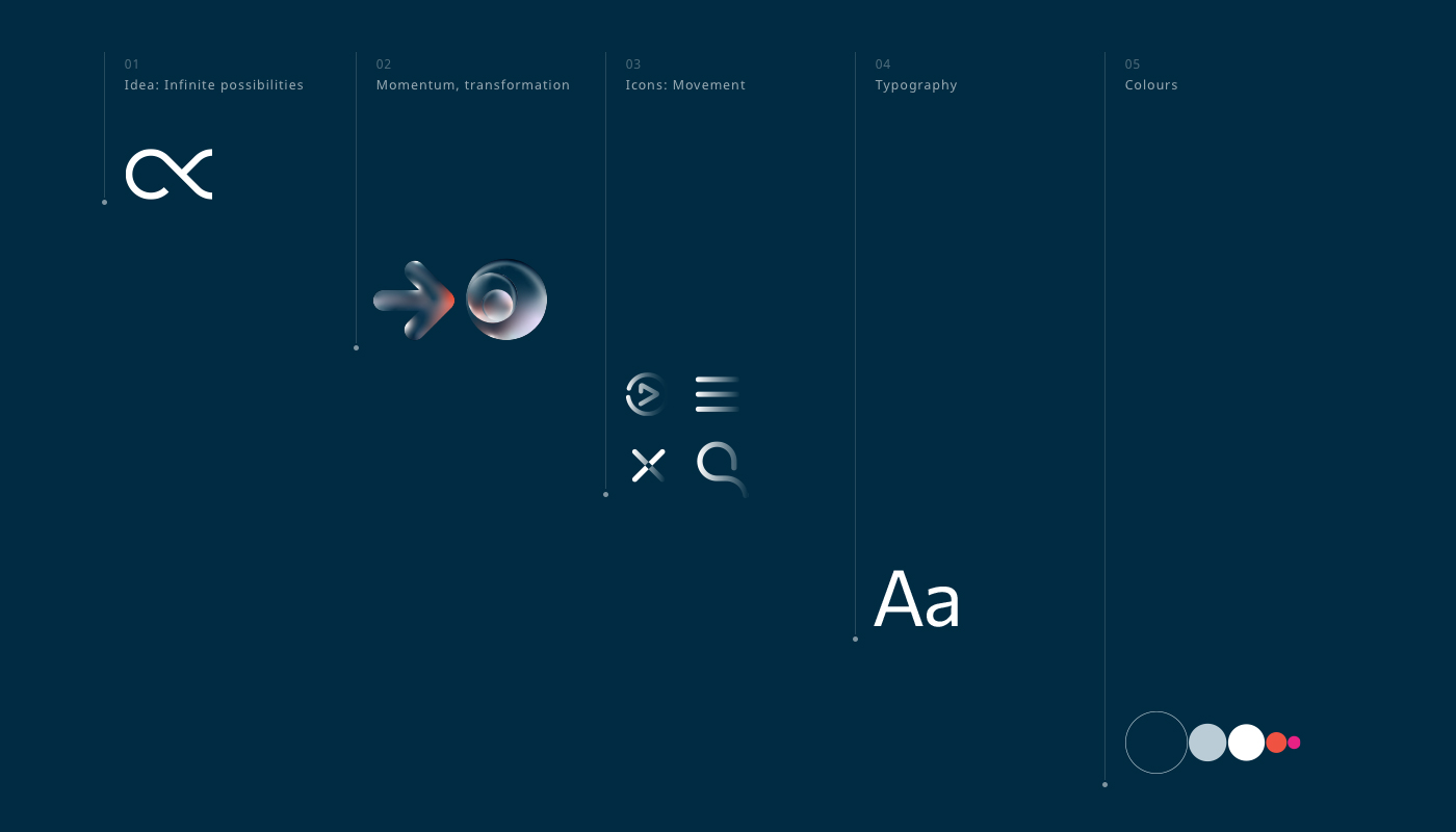 物业平台品牌设计
